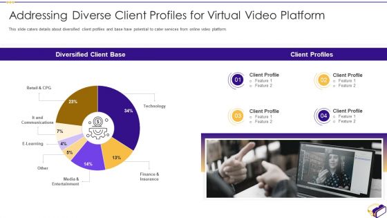 Virtual Video Hosting Applications Investor Fundraising Elevator Addressing Diverse Client Demonstration PDF