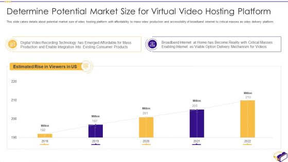 Virtual Video Hosting Applications Investor Fundraising Elevator Determine Potential Market Summary PDF