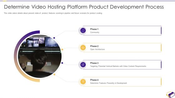 Virtual Video Hosting Applications Investor Fundraising Elevator Future Initiatives By Virtual Rules PDF Virtual Video Hosting Applications Investor Fundraising Elevator Future Initiatives By Virtual Rules PDF