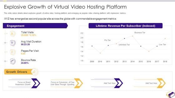 Virtual Video Hosting Applications Investor Fundraising Elevator Explosive Growth Of Virtual Pictures PDF