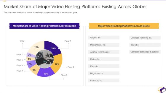 Virtual Video Hosting Applications Investor Fundraising Elevator Market Share Of Major Slides PDF