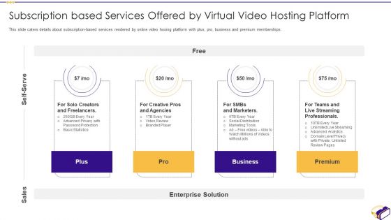 Virtual Video Hosting Applications Investor Fundraising Elevator Subscription Based Services Formats PDF
