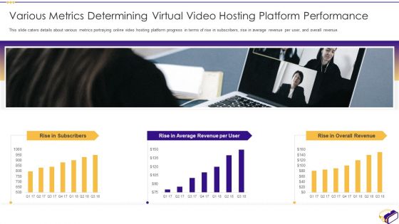 Virtual Video Hosting Applications Investor Fundraising Elevator Various Metrics Determining Professional PDF