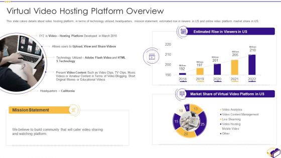 Virtual Video Hosting Applications Investor Fundraising Elevator Virtual Video Hosting Designs PDF