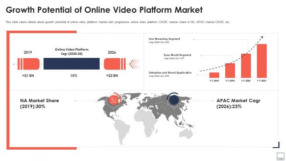 Virtual Video Hosting Platform Capital Raising Growth Potential Of Online Video Platform Market Rules PDF