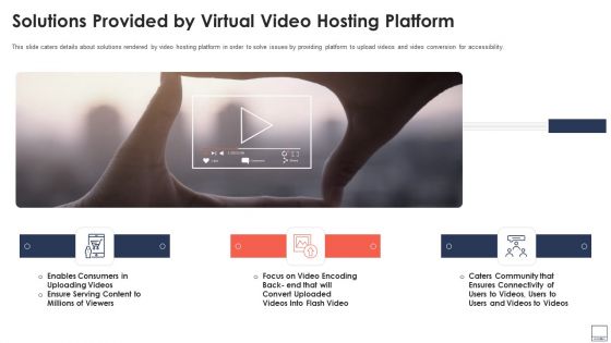 Virtual Video Hosting Platform Capital Raising Solutions Provided By Virtual Video Hosting Platform Structure PDF