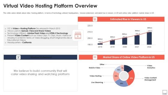 Virtual Video Hosting Platform Capital Raising Virtual Video Hosting Platform Overview Sample PDF