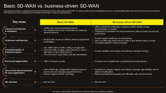 Virtual WAN Architecture Basic Sd Wan Vs Business Driven SD WAN Information PDF