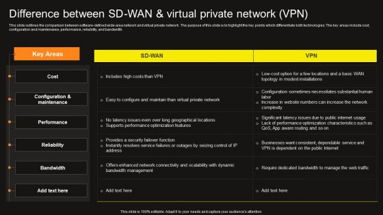 Virtual WAN Architecture Difference Between SD WAN And Virtual Private Network VPN Clipart PDF