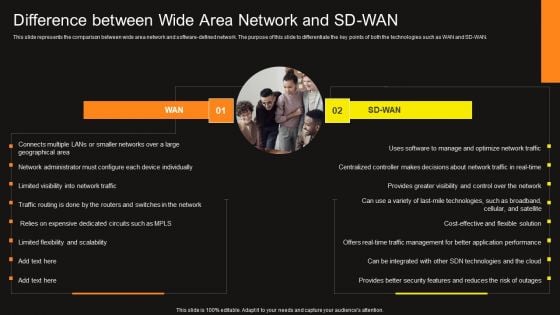 Virtual WAN Architecture Difference Between Wide Area Network And SD WAN Template PDF