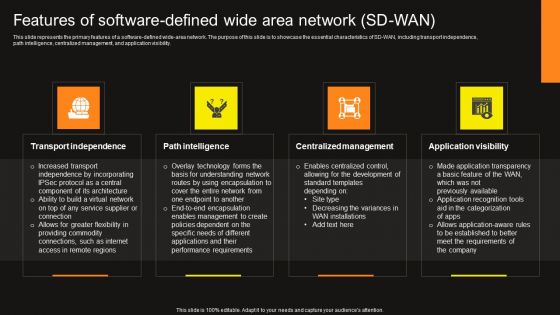 Virtual WAN Architecture Features Of Software Defined Wide Area Network SD WAN Download PDF