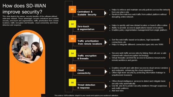 Virtual WAN Architecture How Does SD WAN Improve Security Professional PDF Virtual WAN Architecture How Does SD WAN Improve Security Professional PDF