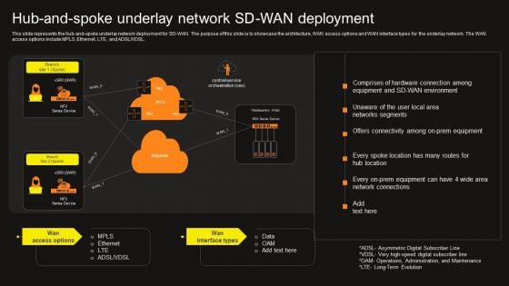 Virtual WAN Architecture Hub And Spoke Underlay Network SD WAN Deployment Elements PDF