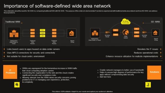 Virtual WAN Architecture Importance Of Software Defined Wide Area Network Professional PDF