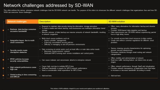 Virtual WAN Architecture Network Challenges Addressed By SD WAN Themes PDF