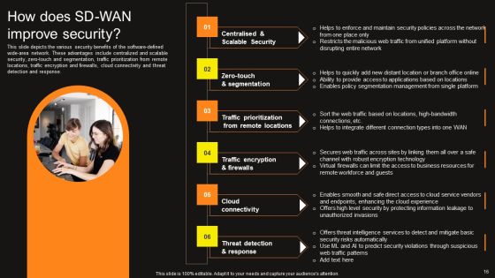 Virtual WAN Architecture Ppt PowerPoint Presentation Complete Deck With Slides Slide16
