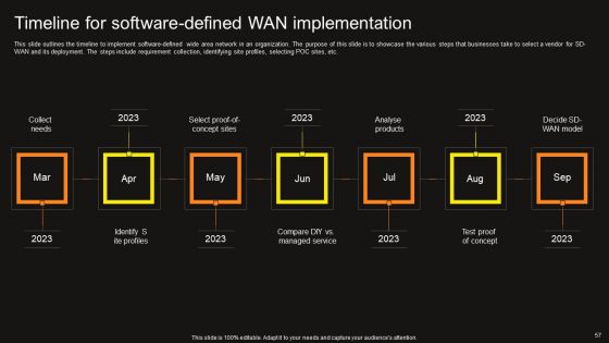 Virtual WAN Architecture Ppt PowerPoint Presentation Complete Deck With Slides
