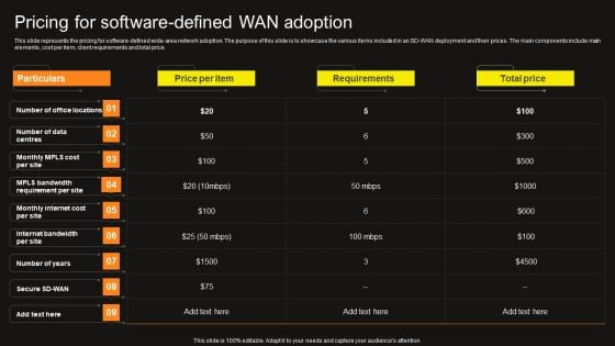 Virtual WAN Architecture Pricing For Software Defined Wan Adoption Summary PDF