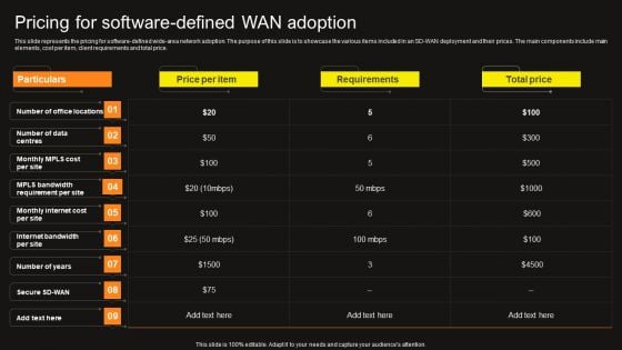 Virtual WAN Architecture Pricing For Software Defined Wan Adoption Summary PDF Virtual WAN Architecture Pricing For Software Defined Wan Adoption Summary PDF