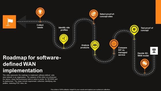 Virtual WAN Architecture Roadmap For Software Defined Wan Implementation Demonstration PDF