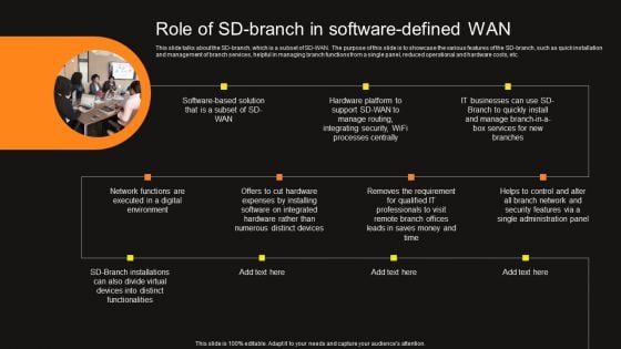 Virtual WAN Architecture Role Of Sd Branch In Software Defined Wan Designs PDF