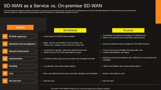 Virtual WAN Architecture SD WAN As A Service Vs On Premise SD WAN Information PDF