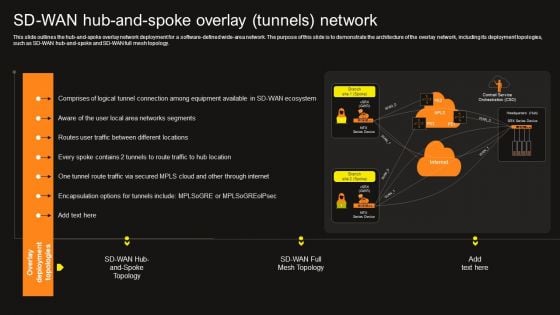 Virtual WAN Architecture SD WAN Hub And Spoke Overlay Tunnels Network Summary PDF