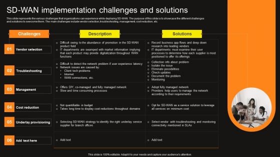 Virtual WAN Architecture SD WAN Implementation Challenges And Solutions Background PDF