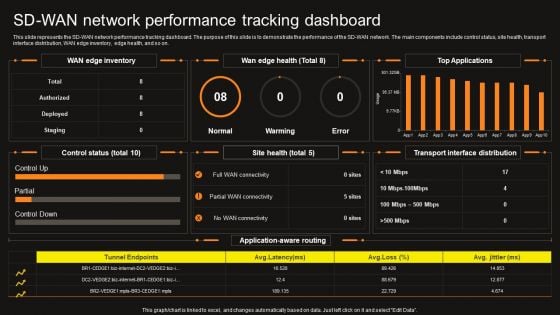 Virtual WAN Architecture SD WAN Network Performance Tracking Dashboard Designs PDF