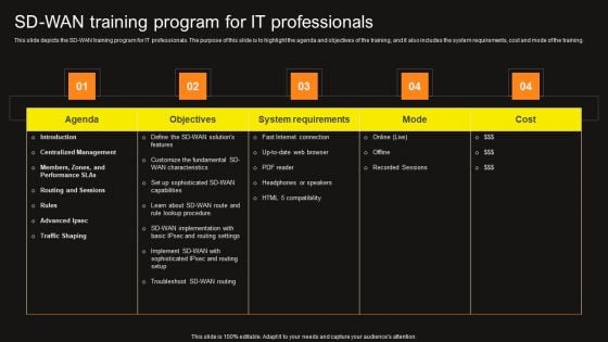 Virtual WAN Architecture SD WAN Training Program For It Professionals Summary PDF Virtual WAN Architecture SD WAN Training Program For It Professionals Summary PDF