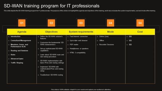 Virtual WAN Architecture SD WAN Training Program For It Professionals Summary PDF