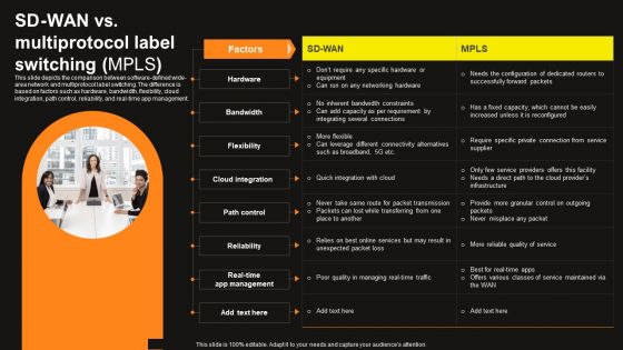 Virtual WAN Architecture SD WAN Vs Multiprotocol Label Switching Mpls Microsoft PDF