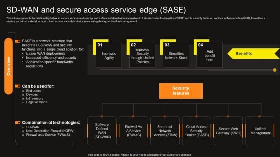 Virtual WAN Architecture Sd Wan And Secure Access Service Edge Sase Formats PDF