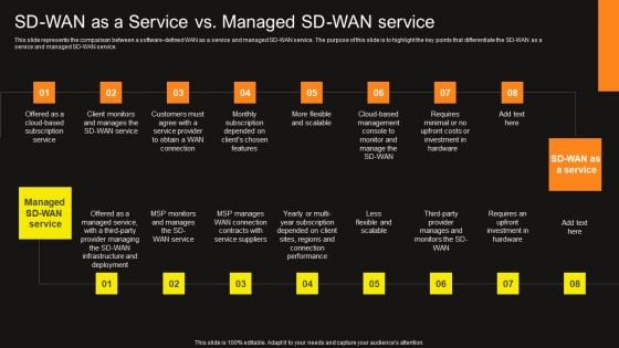 Virtual WAN Architecture Sd Wan As A Service Vs Managed SD WAN Service Icons PDF