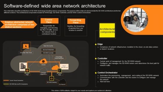 Virtual WAN Architecture Software Defined Wide Area Network Architecture Portrait PDF