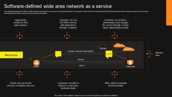 Virtual WAN Architecture Software Defined Wide Area Network As A Service Designs PDF