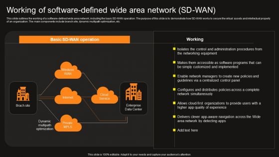 Virtual WAN Architecture Working Of Software Defined Wide Area Network SD WAN Elements PDF