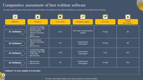 Virtual Web Event Comparative Assessment Of Best Webinar Software Mockup PDF