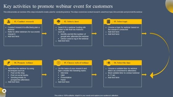 Virtual Web Event Key Activities To Promote Webinar Event For Customers Rules PDF