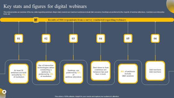 Virtual Web Event Key Stats And Figures For Digital Webinars Clipart PDF