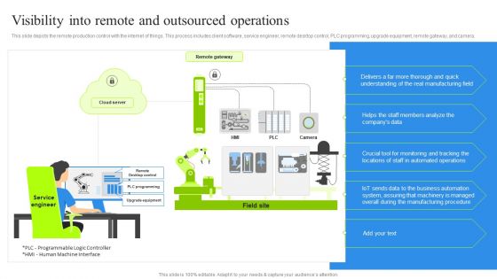 Visibility Into Remote And Outsourced Operations Ideas PDF