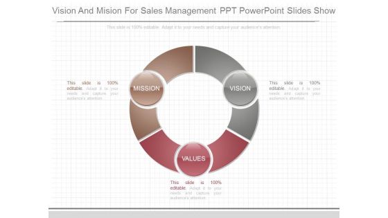 Vision And Mision For Sales Management Ppt Powerpoint Slides Show