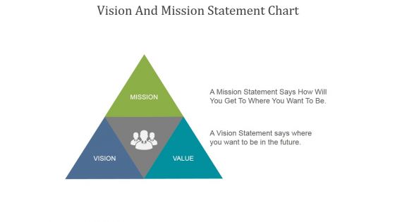 Vision And Mission Statement Chart Ppt PowerPoint Presentation Deck