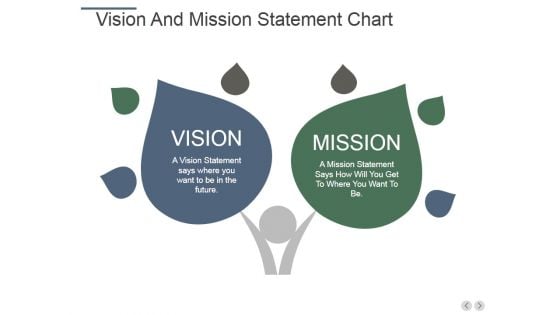 Vision And Mission Statement Chart Ppt PowerPoint Presentation Model Demonstration Vision And Mission Statement Chart Ppt PowerPoint Presentation Model Demonstration