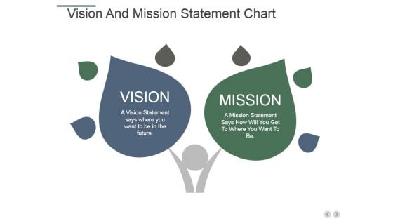 Vision And Mission Statement Chart Ppt PowerPoint Presentation Model Demonstration