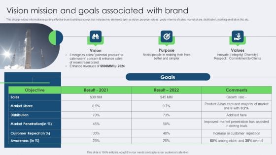 Vision Mission And Goals Associated With Brand Slides PDF