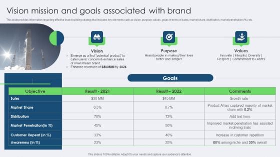 Vision Mission And Goals Associated With Brand Slides PDF Vision Mission And Goals Associated With Brand Slides PDF