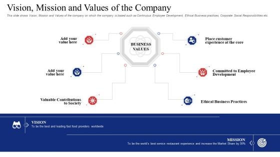 Vision Mission And Values Of The Company Inspiration PDF