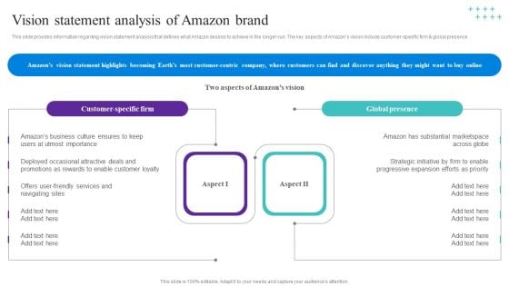 Vision Statement Analysis Of Amazon Brand Template PDF