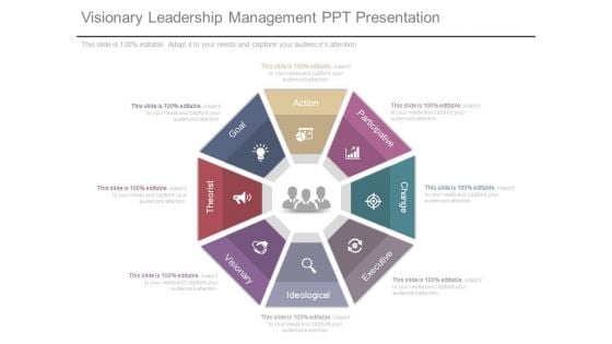 Visionary Leadership Management Ppt Presentation